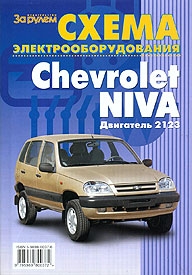 ������������ CHEVROLET Niva